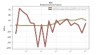 Other Nonoperating Income Expense