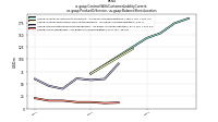 Contract With Customer Liability Currentus-gaap: Product Or Service, us-gaap: Balance Sheet Location