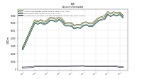 Allowance For Doubtful Accounts Receivable Current