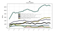 Debt Current