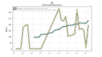 Payments For Repurchase Of Common Stock