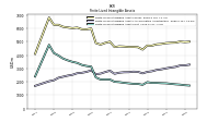 Finite Lived Intangible Assets Net