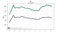 Inventory Finished Goods Net Of Reserves