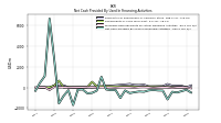 Net Cash Provided By Used In Financing Activities