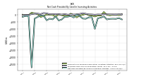 Net Cash Provided By Used In Investing Activities