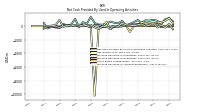 Increase Decrease In Accounts Receivable