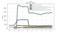 Deferred Income Tax Assets Net