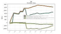 Retained Earnings Accumulated Deficit