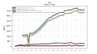 Cash And Cash Equivalents At Carrying Value