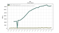 Cash And Cash Equivalents At Carrying Value