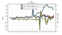 Net Income Loss