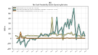 Share Based Compensation