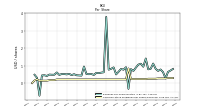 Common Stock Dividends Per Share Declared