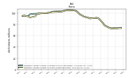 Weighted Average Number Of Shares Outstanding Basic