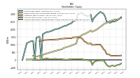 Accumulated Other Comprehensive Income Loss Net Of Tax