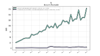 Allowance For Doubtful Accounts Receivable Current