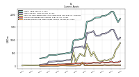 Prepaid Expense And Other Assets Current