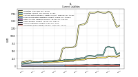 Operating Lease Liability Current