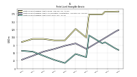 Finite Lived Intangible Assets Net