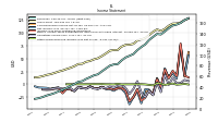 Other Comprehensive Income Loss Net Of Tax