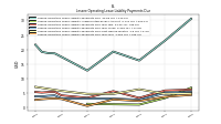 Lessee Operating Lease Liability Undiscounted Excess Amount