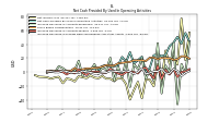 Increase Decrease In Accounts Payable