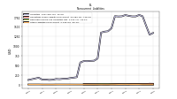 Other Liabilities Noncurrent