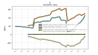 Retained Earnings Accumulated Deficit