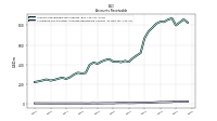 Allowance For Doubtful Accounts Receivable Current