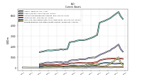 Prepaid Expense And Other Assets Current