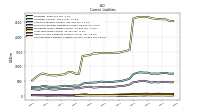 Contract With Customer Liability Current