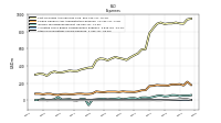 Other Nonoperating Income Expense