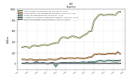 Allocated Share Based Compensation Expense