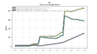 Finite Lived Intangible Assets Accumulated Amortization