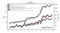 Net Income Loss