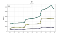 Liabilities Current