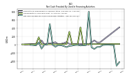 Net Cash Provided By Used In Financing Activities