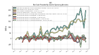 Increase Decrease In Accounts Receivable