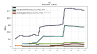 Other Liabilities Noncurrent