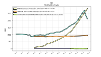 Accumulated Other Comprehensive Income Loss Net Of Tax