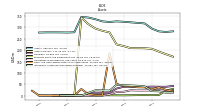 Intangible Assets Net Excluding Goodwill
