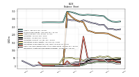 Intangible Assets Net Excluding Goodwill