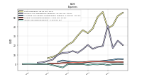 Income Tax Expense Benefit