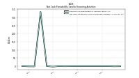 Net Cash Provided By Used In Financing Activities