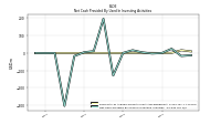 Net Cash Provided By Used In Investing Activities