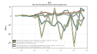 Increase Decrease In Accounts Receivable