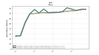 Weighted Average Number Of Diluted Shares Outstanding