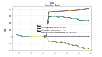 Retained Earnings Accumulated Deficit