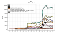 Cash And Cash Equivalents At Carrying Value