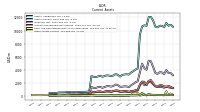 Other Assets Current